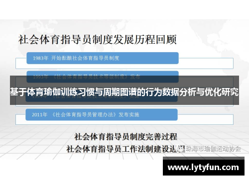 基于体育瑜伽训练习惯与周期图谱的行为数据分析与优化研究