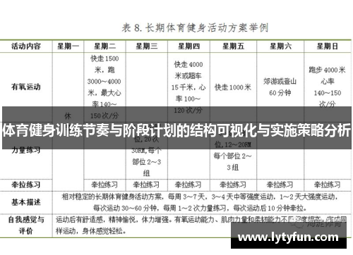 体育健身训练节奏与阶段计划的结构可视化与实施策略分析