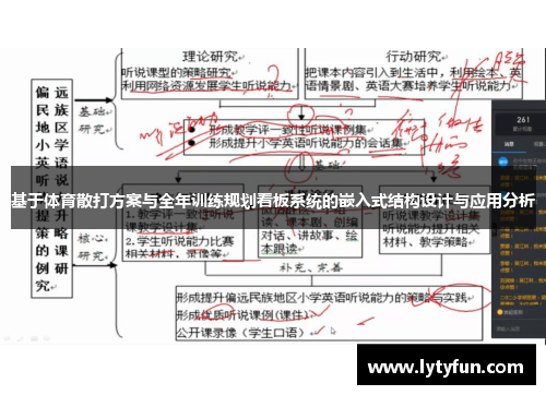 基于体育散打方案与全年训练规划看板系统的嵌入式结构设计与应用分析