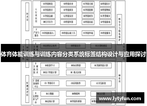 体育体能训练与训练内容分类系统标签结构设计与应用探讨